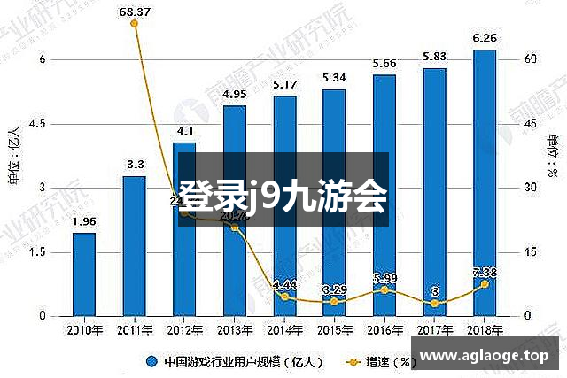 登录j9九游会
